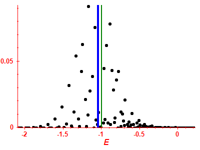 Strength function